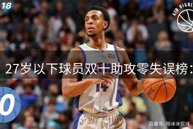 27岁以下球员双十助攻零失误榜：哈利伯顿领跑